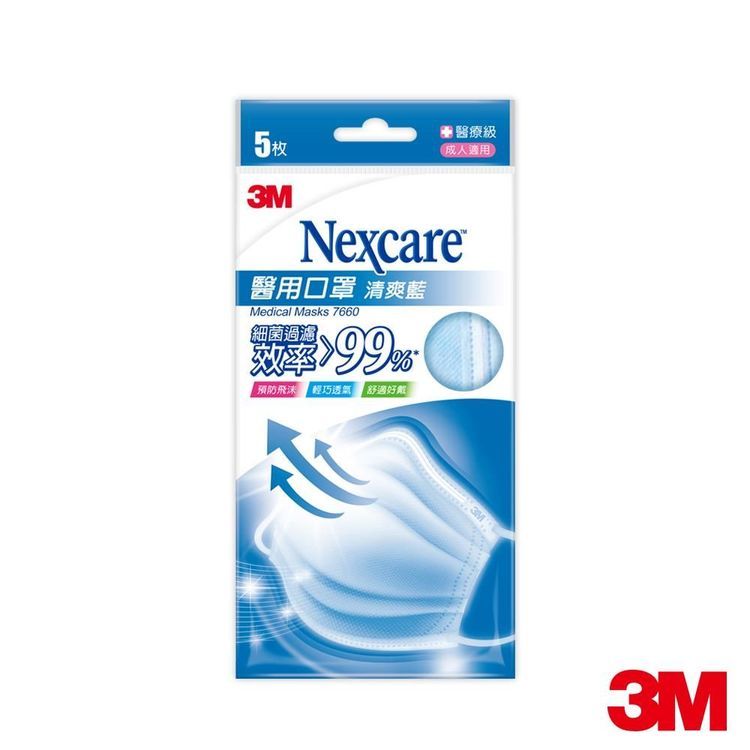 No. 2 - 3M Nexccare 醫用口罩 - 6