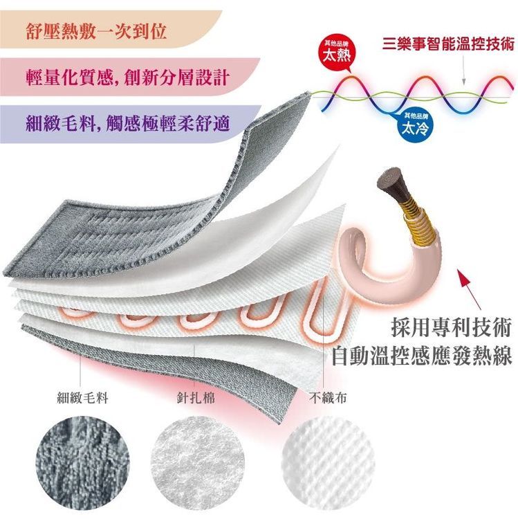 No. 5 - 三樂事 四段溫控足溫器 - 3